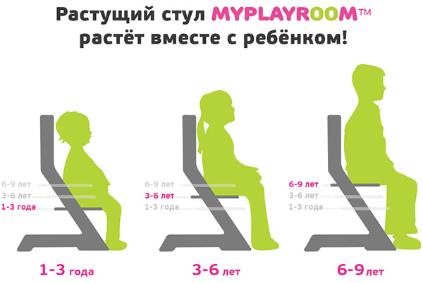 Детский растущий стульчик MYPLAYROOM™ с изменяемой высотой сидения (3 положения) на вырост